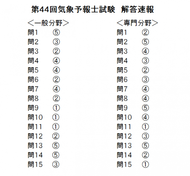 第４４回解答速報